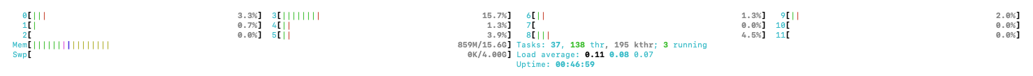Ubuntu htop monitoring CPU usage, load average, and processes on a Dell PowerEdge T420 running Wisenet Wave VMS
